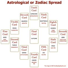 propagation astrologique