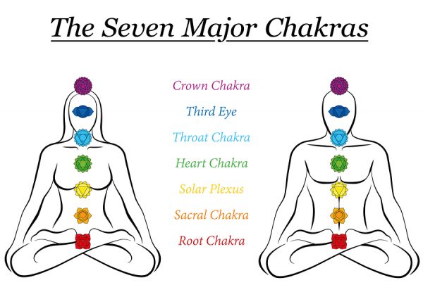 les 7 chakras majeurs